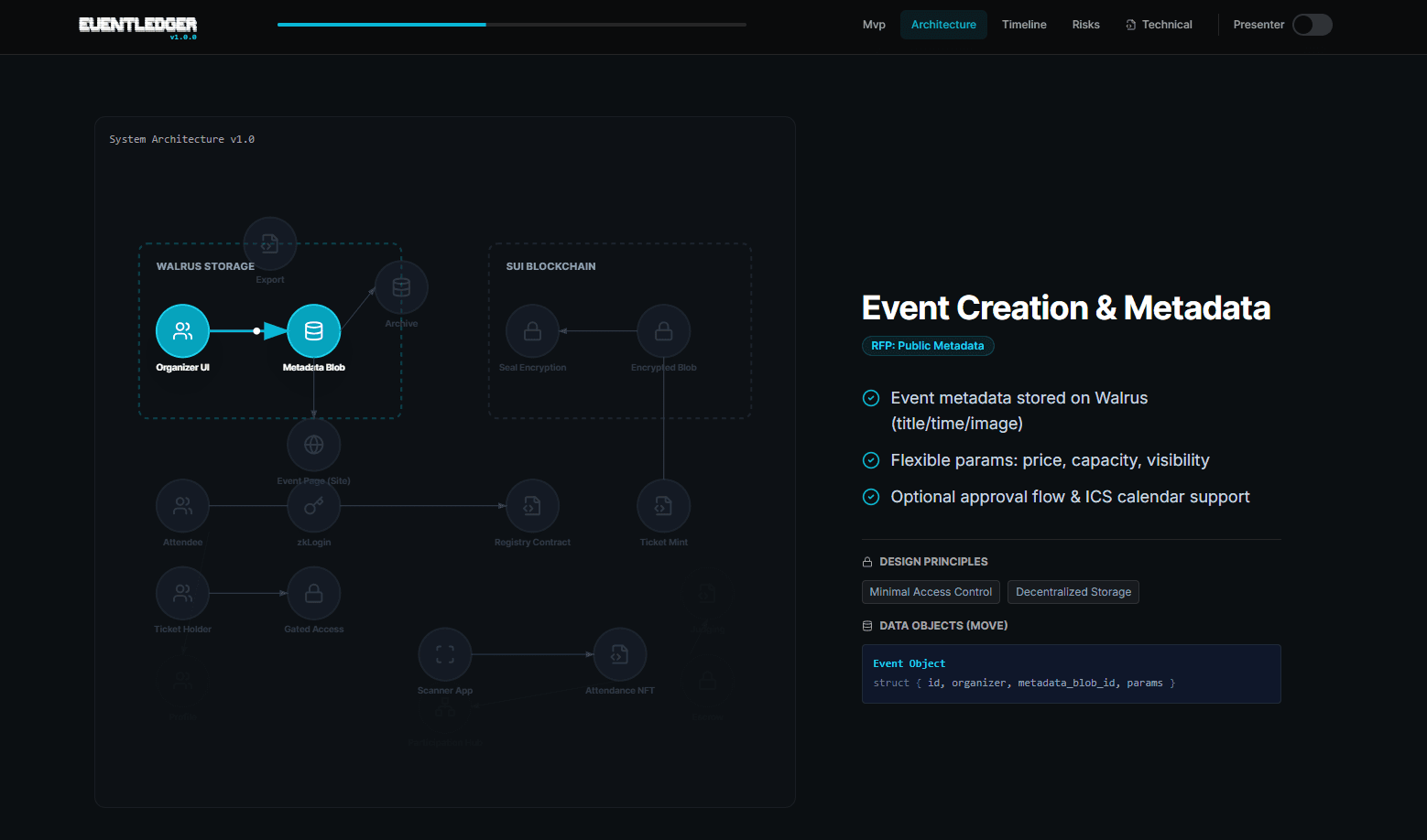 Cover image for EventLedger