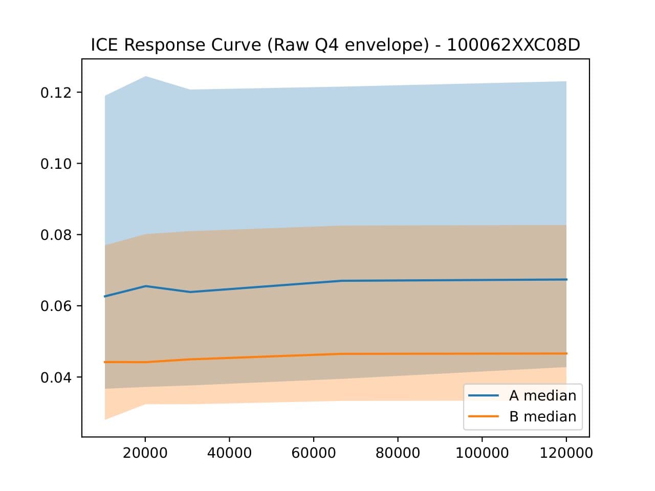 Cover image for Delivery-Risk ML Audit