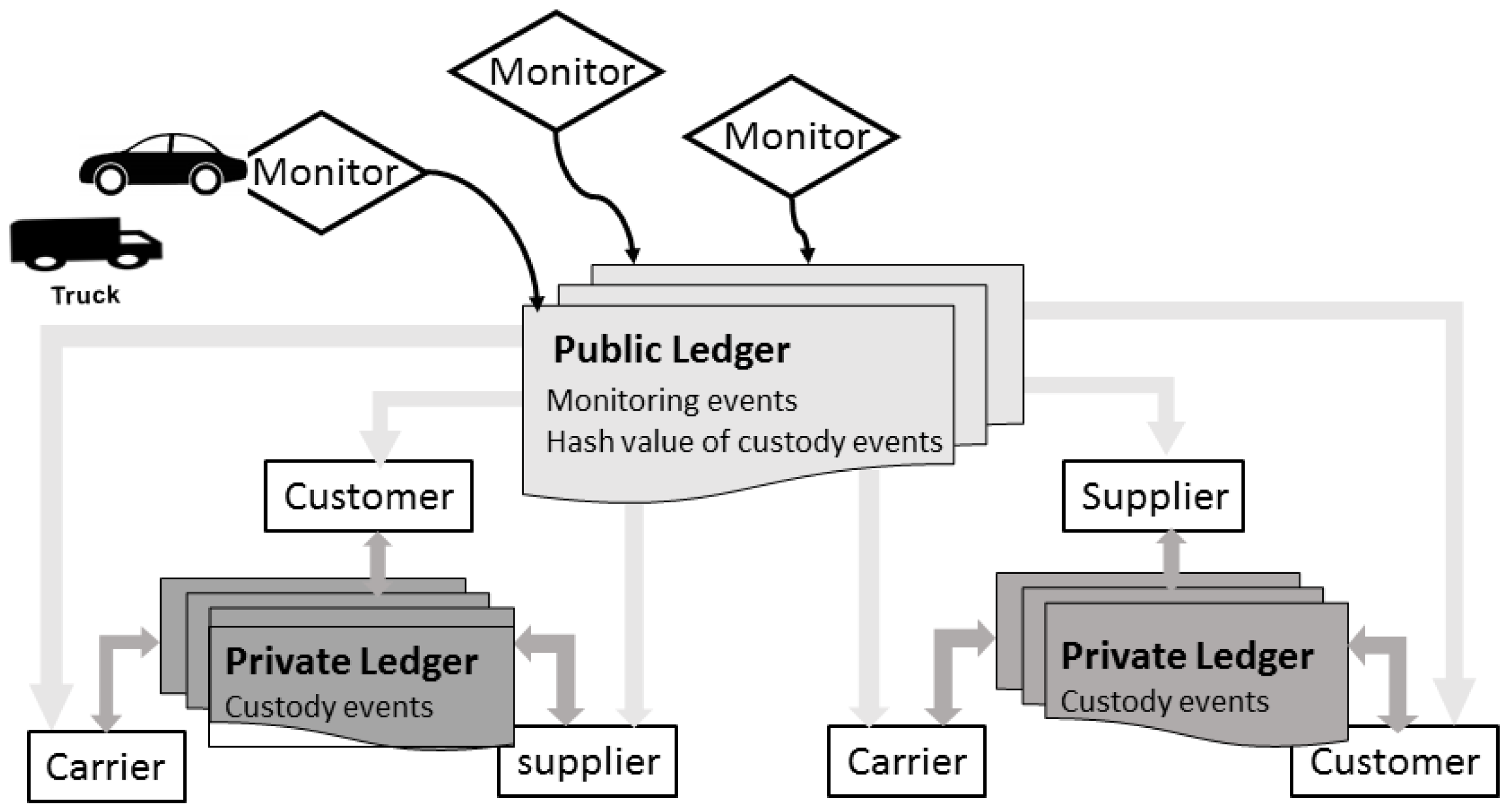 CosmoTrace - Supply Chain Ledger